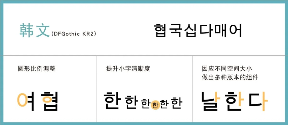 (韩语字体ttf)探寻韩文字体ttf文件下载方法及最适合的应用场景详解