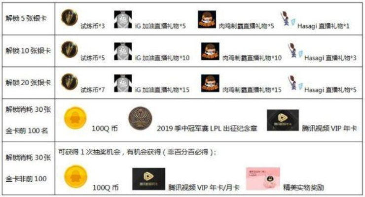 (豪车盛宴是什么)深入解析豪车盛宴卡牌等级对照表：解锁游戏策略的必备指南