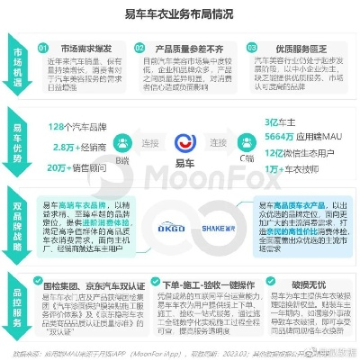 (看座驾就知道)全方位了解汽车行业发展 助你轻松找到心仪座驾的易车网
