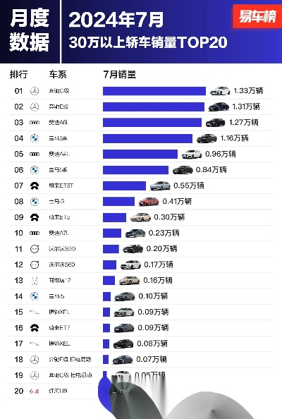 (看座驾就知道)全方位了解汽车行业发展 助你轻松找到心仪座驾的易车网