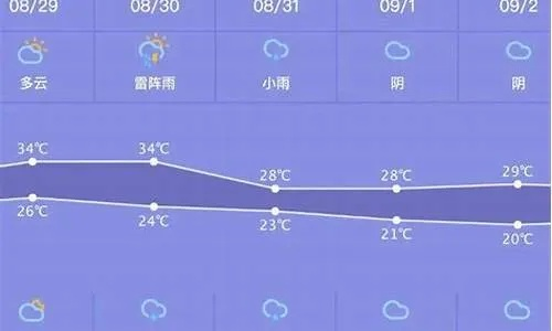 (岐山县天气)全面解析岐山天气预报：未来七天气温变化及降雨情况预测