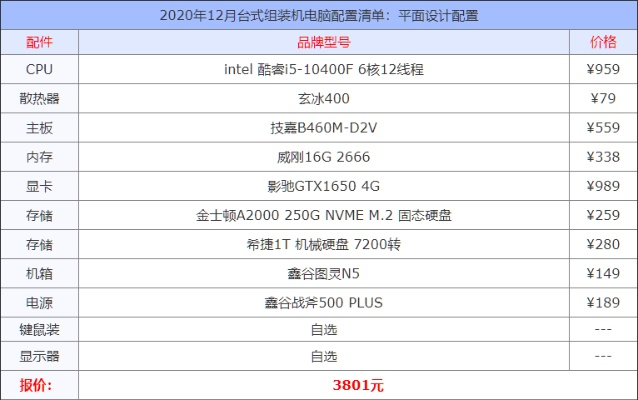 (组装电脑主机配置清单2021及价格表)如何制作完整的组装电脑主机配置清单表？