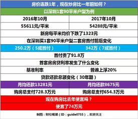(飞越fy07)飞越13号房价格是多少？了解这款刺激游戏的成本和价值