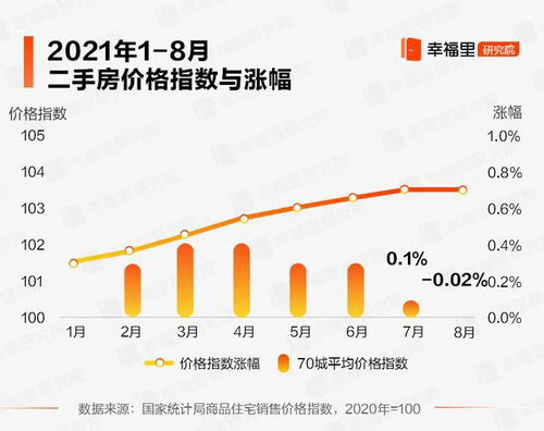 彩虹城二手房房价走势如何？近期二手房价波动如何变化？市场预测如何？