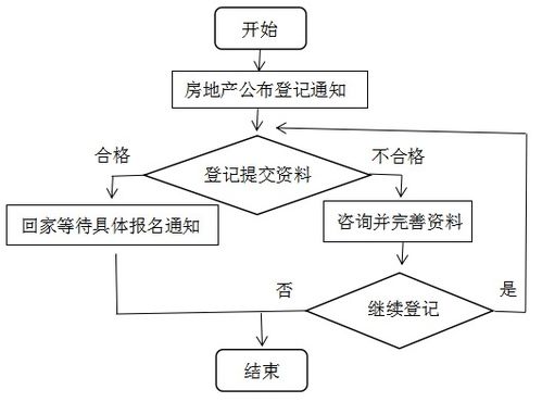 新澳门免费资料最新版|标准化流程评估_PT.6.96