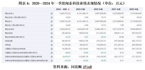 2024新奥历史开奖记录表一|未来科技探索之旅_先锋版.7.673