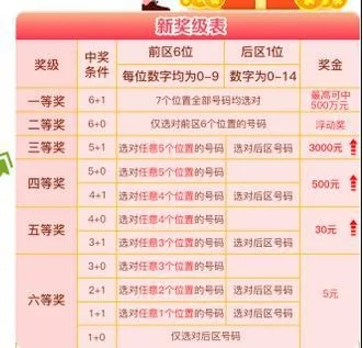 新奥天天彩中奖规则及奖金|可靠解答解释落实_便民版.3.134