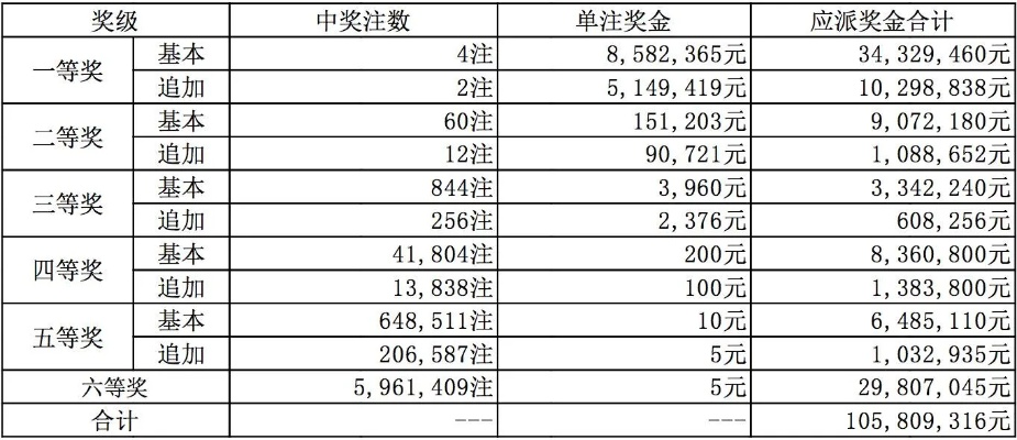 新奥六开彩结果记录|统计研究解释落实_极速版SSIP.4.18