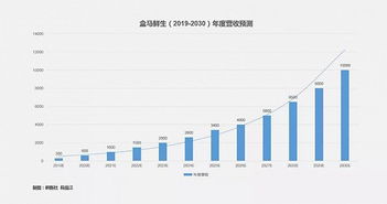 2024今晚香港开特马|探索未来教育新趋势_试用集.3.526