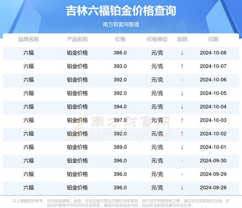 2024年澳门正版资料全年灬|深入数据解释落实_长期品.3.711