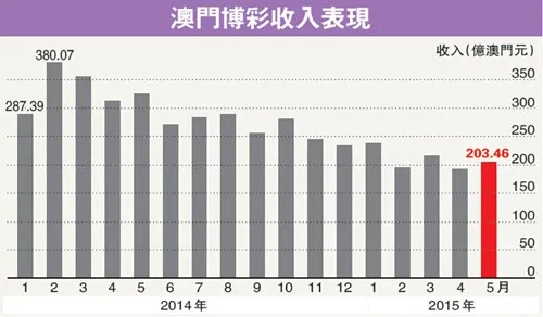 新澳门彩出号综合走势近50|探索澳门魅力与文化风情_领航集.6.934