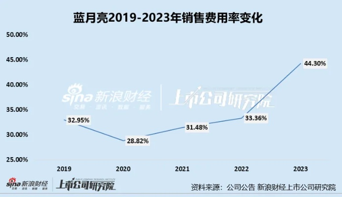 蓝月亮一肖一码资料|定量分析解释落实_完整版.4.500