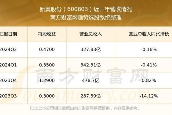 新奥彩270808cm|可靠解答解释落实_开发制.5.74