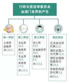 澳门资料大全+正版资料今天的今|掌握趋势轻松应对市场变化_娱乐版BT.5.622