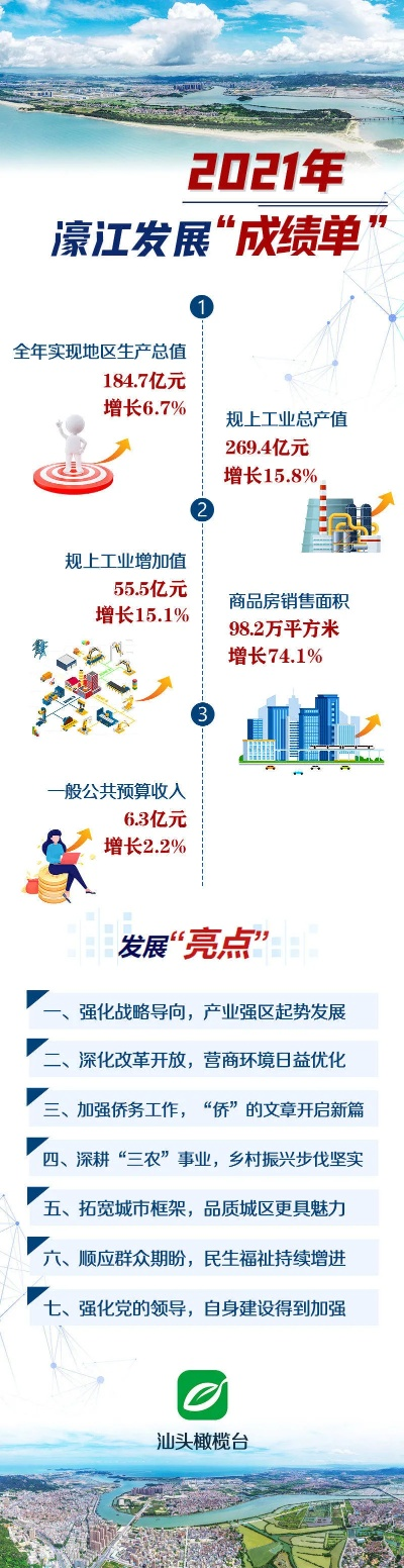 223422濠江论坛|探索城市新生活的无限可能_顶级款.5.541