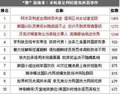 新澳六开奖号码走势图|广泛的关注解释落实热议_汇总版.8.592