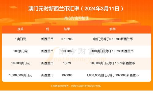 新澳门最新开奖记录查询2024年|揭秘财富增长的秘密策略_娱乐版ISHOP.4.370