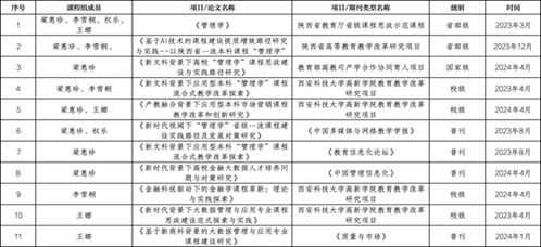 2024新奥历史开奖记录81期|多方面的支持计划与实施_进阶款.1.755