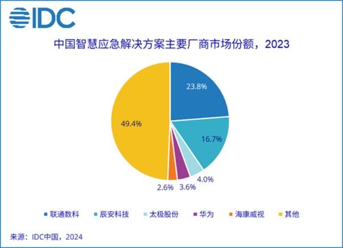 2024年正版资料免费大全最新版本优势|数据资料解释落实_智慧版0.209