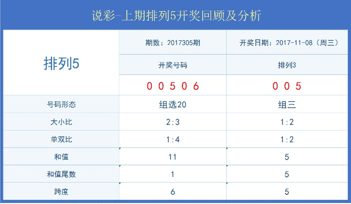 澳门开奖结果+开奖记录表书|统计解答解释落实_至尊版.0.351