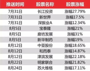 2024年天天开好彩大全|探索城市发展新机遇_奢华集.7.246