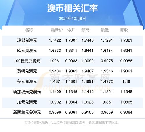 新澳2024年精准资料245期|实践数据解释落实_纪念版.0.916