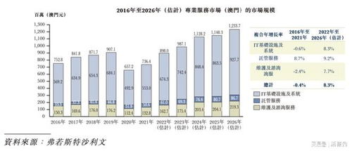 澳门天天彩软件特点|探讨国产化对解答的影响_标配版.3.68
