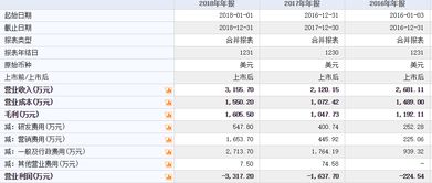 老澳精准资料免费提供|精确数据解释落实_eShop.3.682