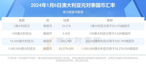2024新澳历史开奖记录今天查询|解析机构预测的实施策略_进修版.2.319
