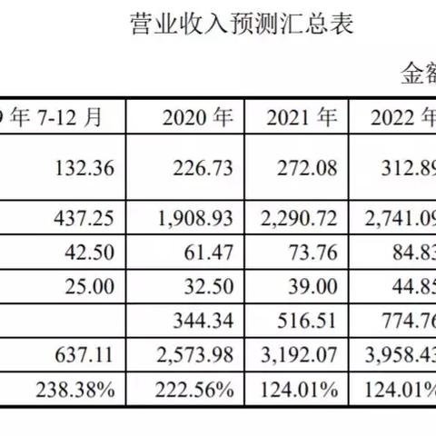 2024年正版资料免费大全挂牌|预测解答解释落实_顶级版.6.637