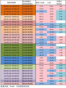 2024港澳彩精准内部码料|探索新兴趋势与精彩故事_C版.8.239