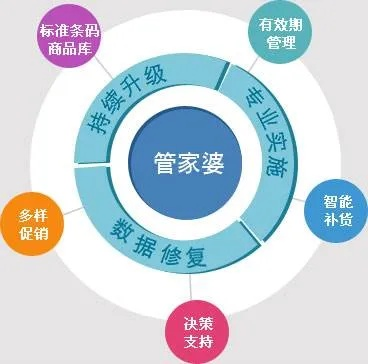 管家婆正版管家|专业数据解释落实_X.9.304