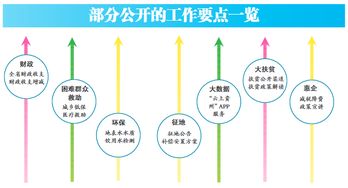 新澳门彩出码综合走势|精选最佳解读方法与实践案例_公开款.9.597
