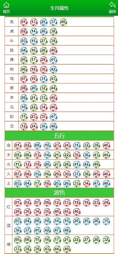 开码澳门十二生肖49码表|权威解答解释落实_网页款.4.698