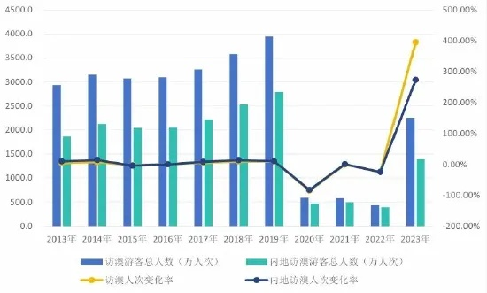 4949开奖免费资料澳门|揭秘财富增长的秘密策略_NE版.4.95