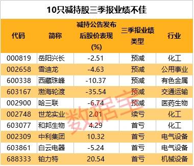 2024新澳天天彩免费资料单双中特|综合数据解释落实_保养版.0.510