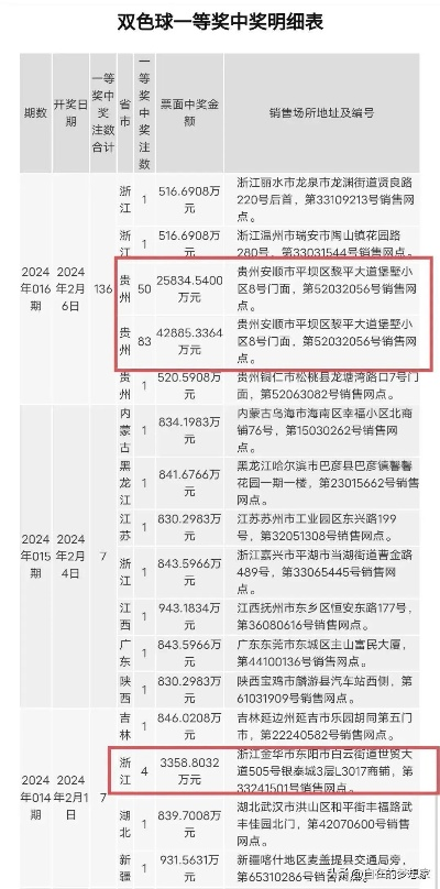 澳门2024年开奖记录|未来科技探索新视野_Q.5.276