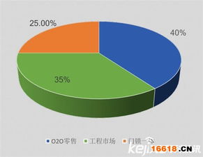 新澳门2024免费资料使用方法|权威数据解释落实_实验型.5.62