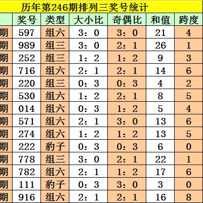 246+天天免费资料大全+正版|探索生活中的小技巧_极限版.9.597