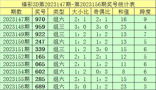 新澳内部资料精准一码波色表|综合数据解释落实_eShop.9.235