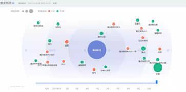 2024新澳开奖结果|全面数据应用分析_试玩版.6.768