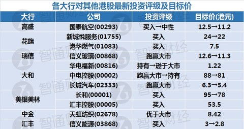 新奥门天天免费资料|预测分析解释落实_先锋版Meituan.6.578
