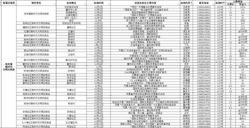 新奥门天天免费资料|预测分析解释落实_先锋版Meituan.6.578