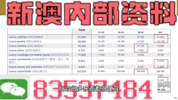 2024新奥精准正版免费资料大全|探索城市发展新机遇_FHD品.7.643