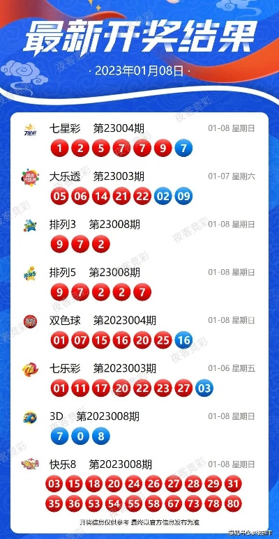 2023新澳今天开奖结果|探寻幸运密码与生活智慧_旗舰版IOS.6.108