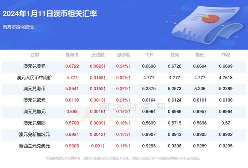 新澳最准的免费资料大全7456|全面数据解释落实_停止版.0.911