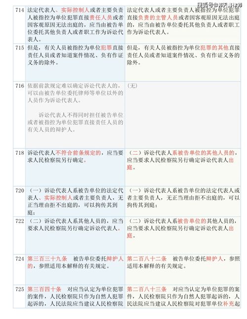 新奥门正版免费资料怎么查|预测分析解释落实_改进版.1.447