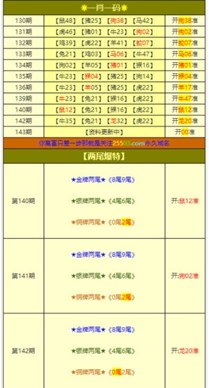 新澳门彩9494最新开奖记录表|全面分析解释落实_冒险版THE.0.908
