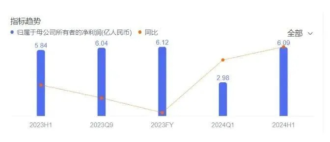 2024免费资料大全|全面分析解释落实_梦幻版4.84
