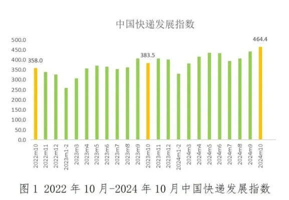 2024澳彩最新资料大全|现状解答解释落实_可靠型.1.464